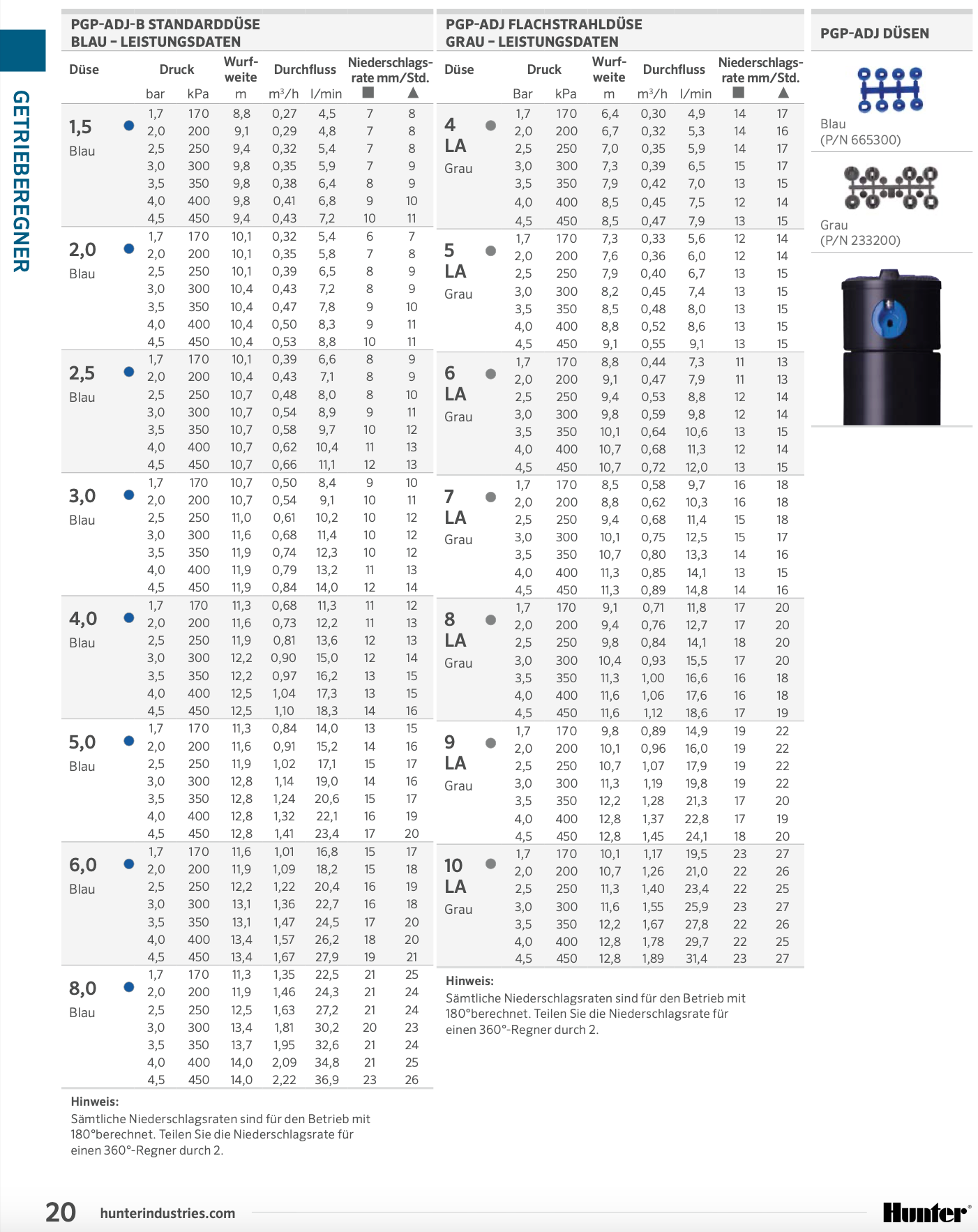 PGP™ Düsensatz Blau