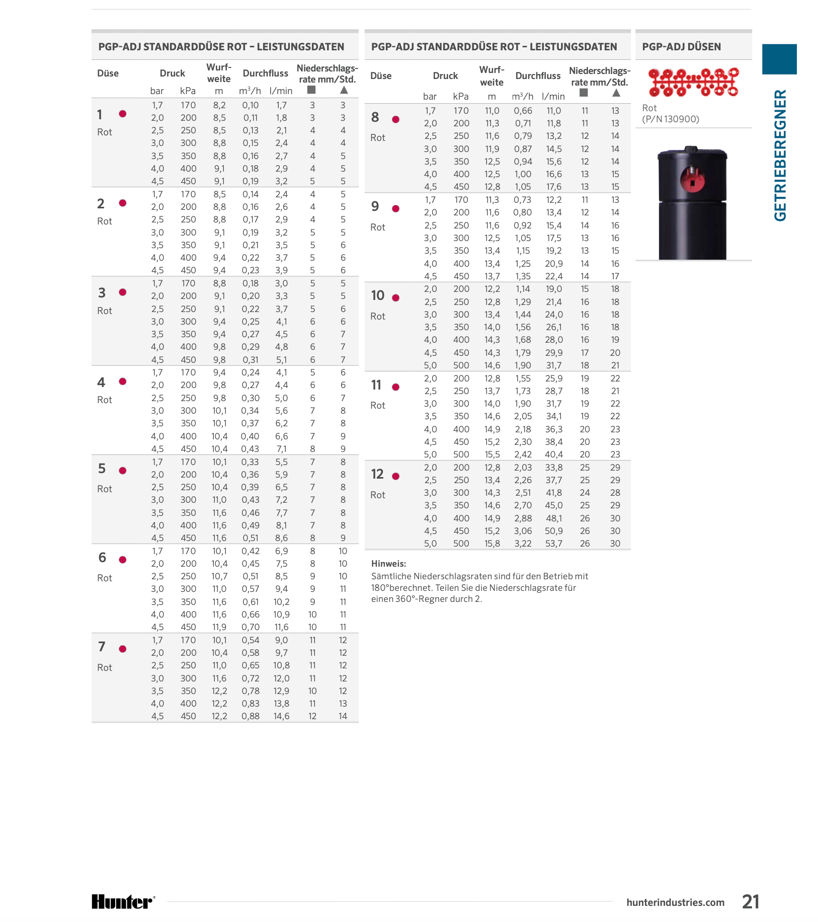 PGP™ Standarddüsensatz Rot