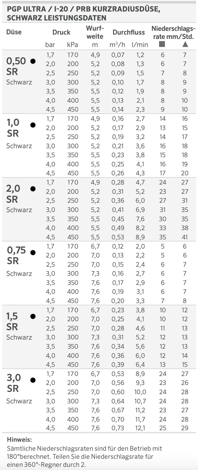 PGP™ Ultra | I-20, Short Radius Düsensatz Schwarz