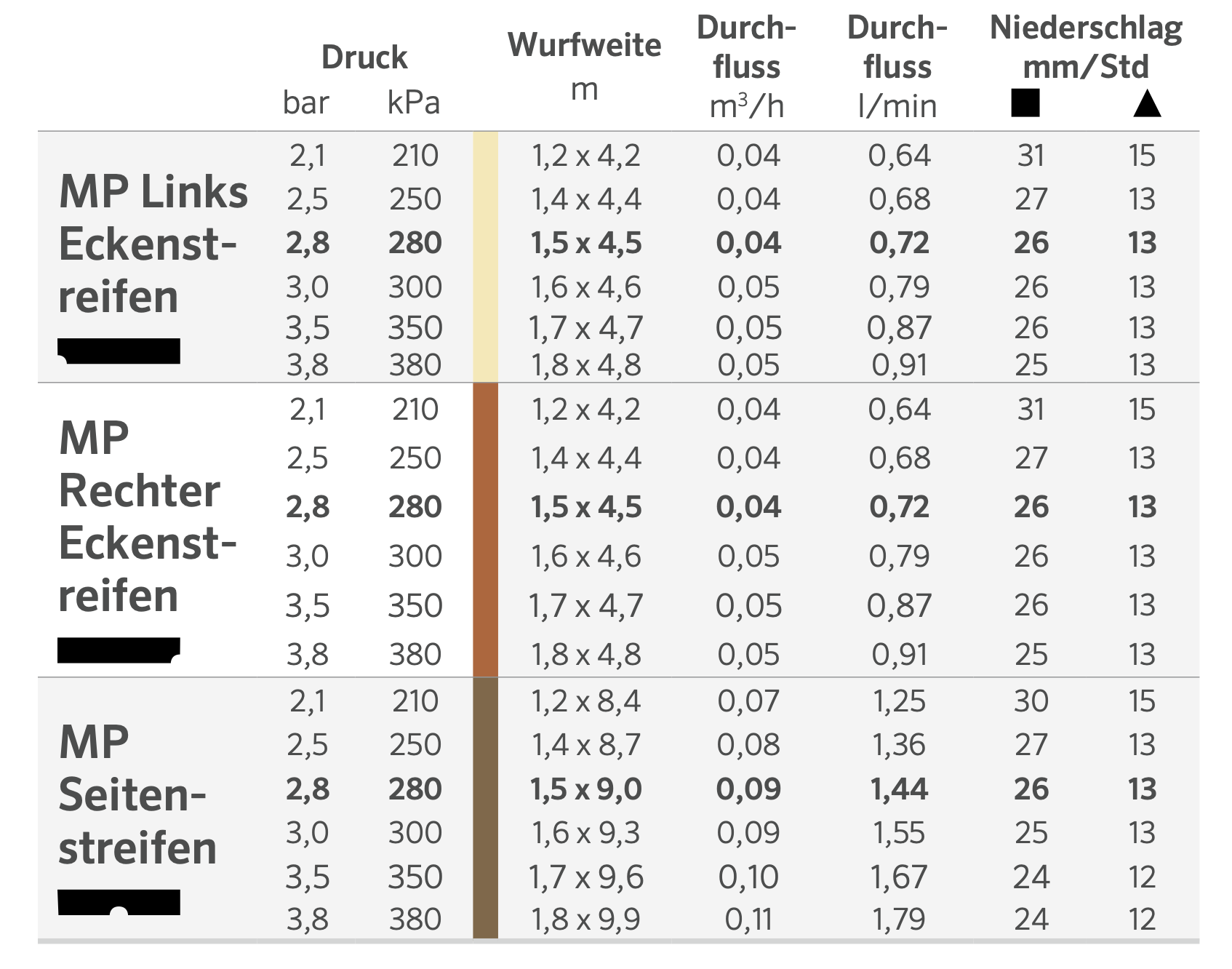 MP Right Corner | 1,5m x 4,5m